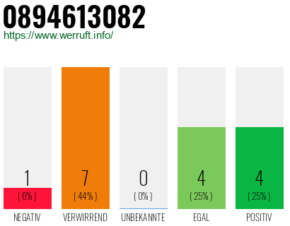 Rufnummer 0894613082 Telefonnummer 0894613082