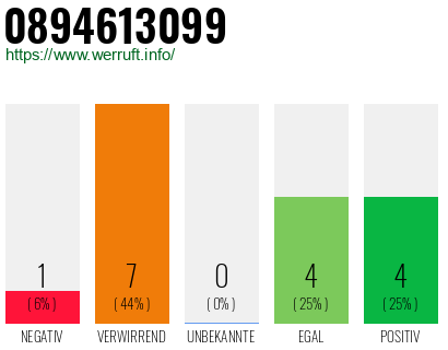 Rufnummer 0894613099 Telefonnummer 0894613099