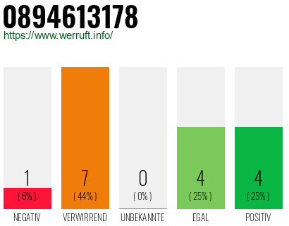 Rufnummer 0894613178 Telefonnummer 0894613178