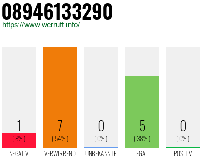 Rufnummer 08946133290 Telefonnummer 08946133290