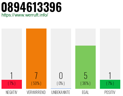 Rufnummer 0894613396 Telefonnummer 0894613396