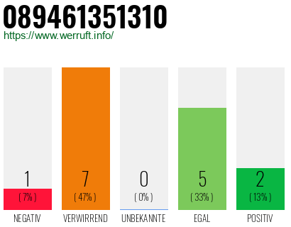 Rufnummer 089461351310 Telefonnummer 089461351310