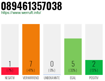 Rufnummer 089461357038 Telefonnummer 089461357038