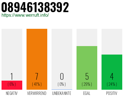 Rufnummer 08946138392 Telefonnummer 08946138392