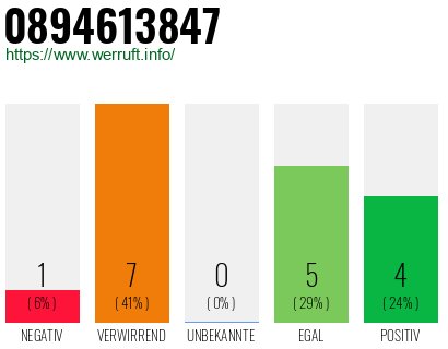 Rufnummer 0894613847 Telefonnummer 0894613847