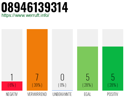 Rufnummer 08946139314 Telefonnummer 08946139314