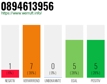 Rufnummer 0894613956 Telefonnummer 0894613956