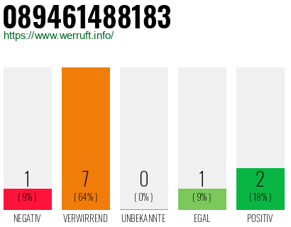 Rufnummer 089461488183 Telefonnummer 089461488183