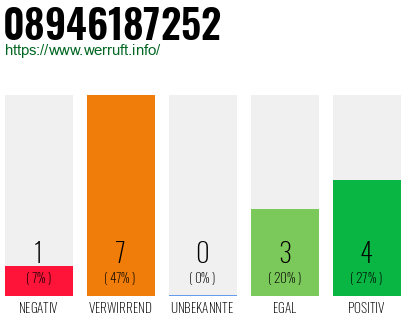 Rufnummer 08946187252 Telefonnummer 08946187252