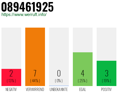 Rufnummer 089461925 Telefonnummer 089461925