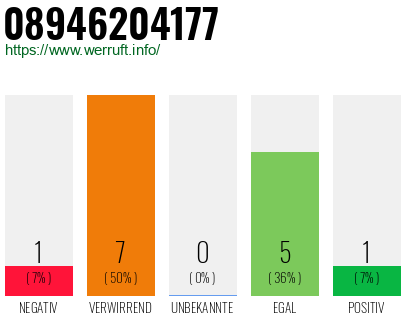 Rufnummer 08946204177 Telefonnummer 08946204177