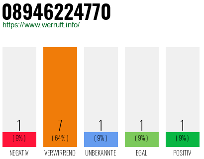 Rufnummer 08946224770 Telefonnummer 08946224770