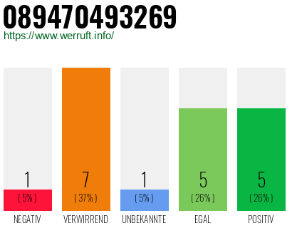 Rufnummer 089470493269 Telefonnummer 089470493269