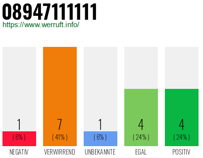 Rufnummer 08947111111 Telefonnummer 08947111111