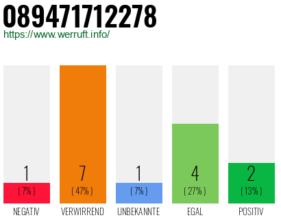 Rufnummer 089471712278 Telefonnummer 089471712278