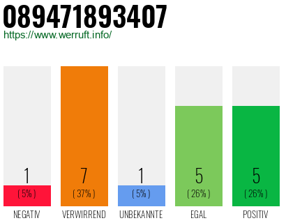 Rufnummer 089471893407 Telefonnummer 089471893407