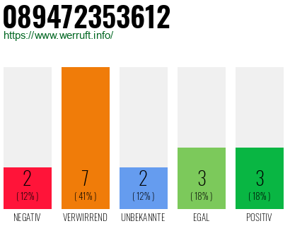 Rufnummer 089472353612 Telefonnummer 089472353612