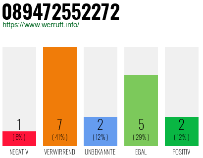 Rufnummer 089472552272 Telefonnummer 089472552272