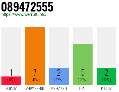 Rufnummer 089472555 Telefonnummer 089472555