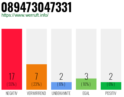 Rufnummer 089473047331 Telefonnummer 089473047331