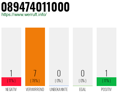Rufnummer 089474011000 Telefonnummer 089474011000