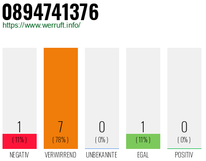 Rufnummer 0894741376 Telefonnummer 0894741376