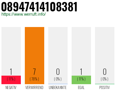 Rufnummer 08947414108381 Telefonnummer 08947414108381