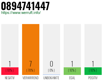 Rufnummer 0894741447 Telefonnummer 0894741447