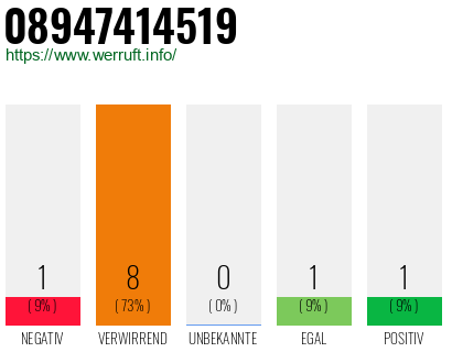 Rufnummer 08947414519 Telefonnummer 08947414519