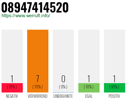 Rufnummer 08947414520 Telefonnummer 08947414520