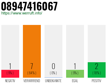 Rufnummer 08947416067 Telefonnummer 08947416067