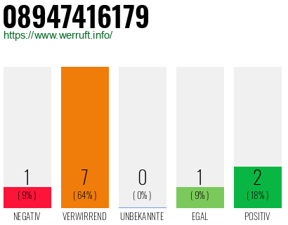 Rufnummer 08947416179 Telefonnummer 08947416179