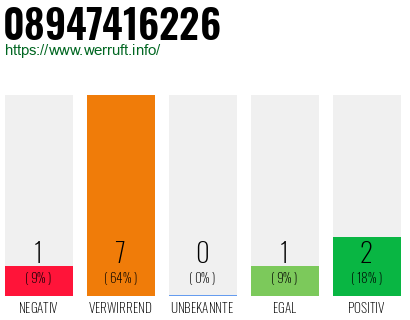 Rufnummer 08947416226 Telefonnummer 08947416226
