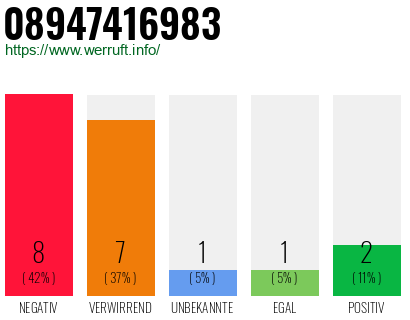 Rufnummer 08947416983 Telefonnummer 08947416983
