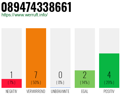 Rufnummer 089474338661 Telefonnummer 089474338661