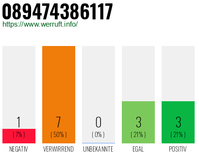 Rufnummer 089474386117 Telefonnummer 089474386117