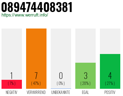 Rufnummer 089474408381 Telefonnummer 089474408381