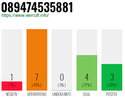Rufnummer 089474535881 Telefonnummer 089474535881