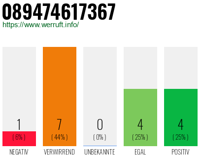 Rufnummer 089474617367 Telefonnummer 089474617367