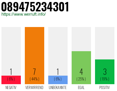 Rufnummer 089475234301 Telefonnummer 089475234301
