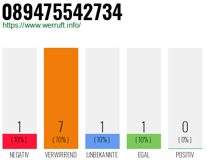 Rufnummer 089475542734 Telefonnummer 089475542734