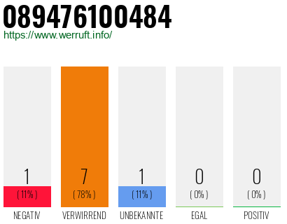 Rufnummer 089476100484 Telefonnummer 089476100484