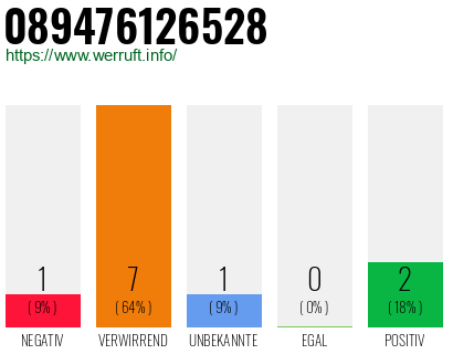 Rufnummer 089476126528 Telefonnummer 089476126528