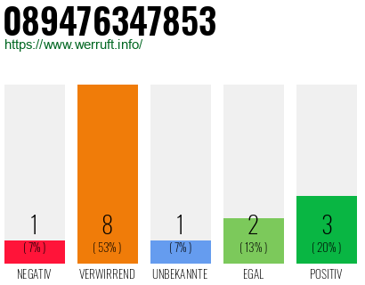 Rufnummer 089476347853 Telefonnummer 089476347853
