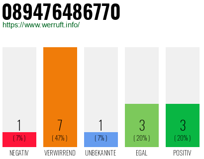 Rufnummer 089476486770 Telefonnummer 089476486770