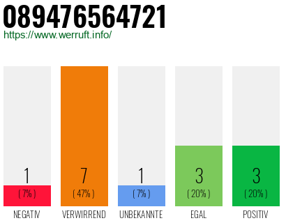 Rufnummer 089476564721 Telefonnummer 089476564721