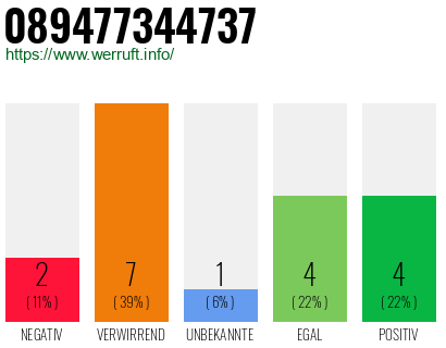 Rufnummer 089477344737 Telefonnummer 089477344737