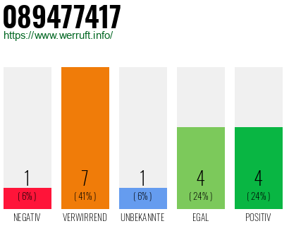 Rufnummer 089477417 Telefonnummer 089477417