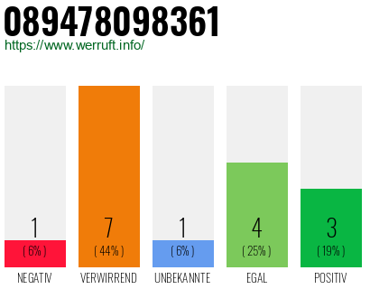 Rufnummer 089478098361 Telefonnummer 089478098361