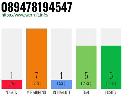Rufnummer 089478194547 Telefonnummer 089478194547
